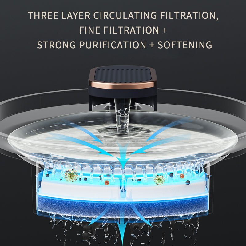 Automatic Pet Cat Water Fountain Mute Water Feeder Bowl USB Charge Auto Electric Feeder Pet Drinking Dispenser For Cat Dog Pet Products - Klolan